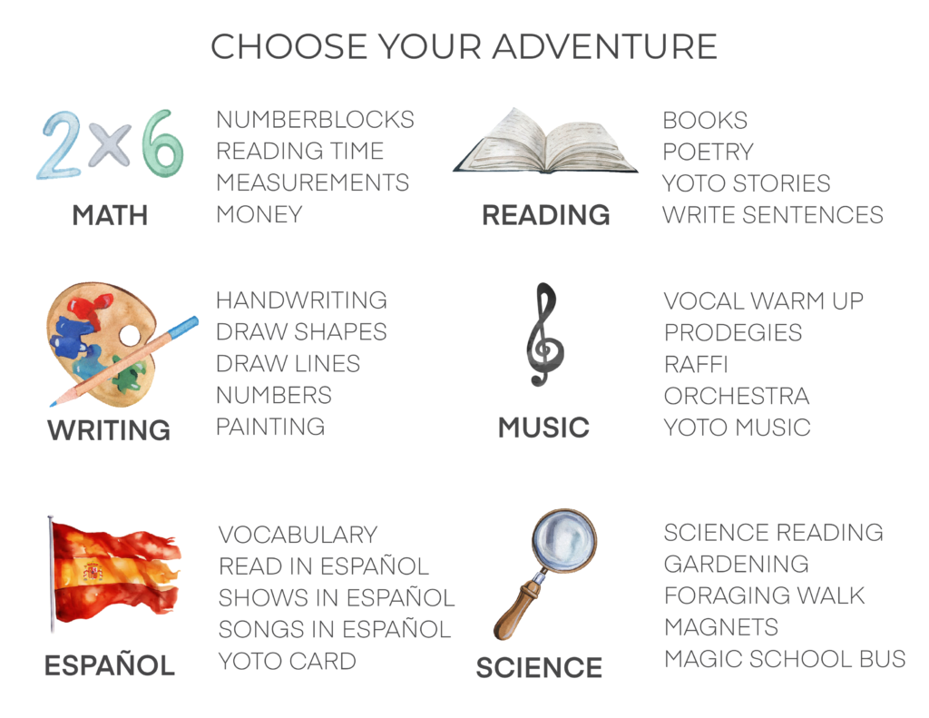 Choose Your Adventure homeschool list with options for math, reading, writing, music, spanish, and science.