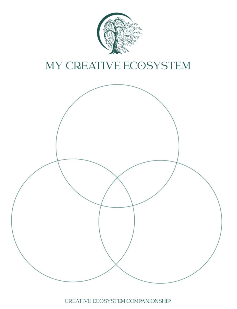 My Creative Ecosystem journal page venn diagram